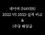 네이버 2023년 최대 실적 달성 & 1주당 790원 배당금 지급 결정
